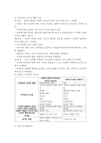 초등 도덕 교육론 배려 윤리를 통한 도덕교육-2
