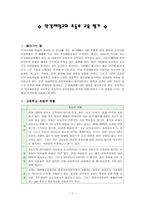 안강제일교회 초등부 교육평가 공동 변인의 상호작용-1