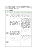 안강제일교회 초등부 교육평가 공동 변인의 상호작용-8