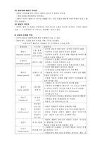 교육의 심리적 기초-3