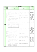 일본어과 교수학습 지도안 외출 또는 귀가 시 의 인사말-5