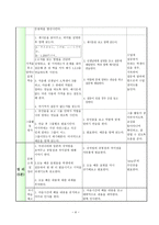 일본어과 교수학습 지도안 외출 또는 귀가 시 의 인사말-6