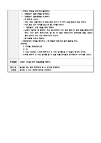 놀이지도활동계획안 전통놀이 대문놀이-2