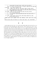 교육철학 및 교육사 체벌의 찬반 논쟁-4