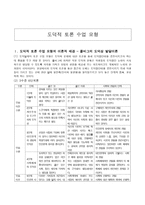 도덕적 토론 수업모형의 이론적 배경 콜버그의 도덕성 발달이론-1