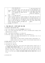 도덕적 토론 수업모형의 이론적 배경 콜버그의 도덕성 발달이론-2