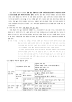 도덕적 토론 수업모형의 이론적 배경 콜버그의 도덕성 발달이론-3