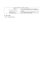 도덕적 토론 수업모형의 이론적 배경 콜버그의 도덕성 발달이론-4