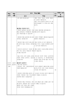 도덕적 토론 수업모형의 이론적 배경 콜버그의 도덕성 발달이론-6