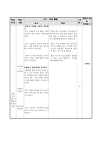 도덕적 토론 수업모형의 이론적 배경 콜버그의 도덕성 발달이론-7