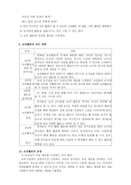 유아교육 요리활동-4