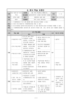 정보 컴퓨터과 학습지도안Ⅶ자랑스러운 우리 학교-5