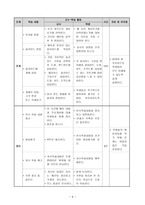 정보 컴퓨터과 학습지도안Ⅶ자랑스러운 우리 학교-6