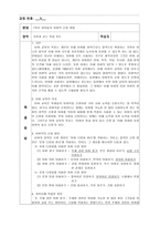 초등학교 1학년 아이들의 어휘력 신장 방법-1