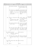 학습 지도안 웹 콘텐츠 제작 기초-5