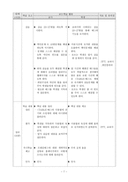 학습 지도안 웹 콘텐츠 제작 기초-7