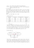 의사소통과 교육공학 연구보고서-2