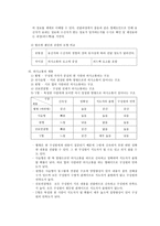 의사소통과 교육공학 연구보고서-3