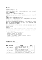 아동미술교육계획안 전도기식-3