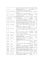 아동미술교육계획안 전도기식-4