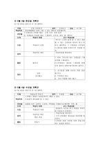 아동미술교육계획안 전도기식-5