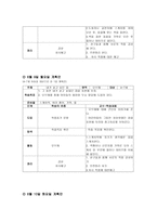 아동미술교육계획안 전도기식-6