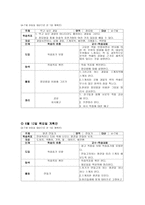 아동미술교육계획안 전도기식-7