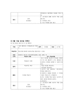아동미술교육계획안 전도기식-8