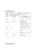 아동미술교육계획안 전도기식-9