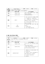 아동미술교육계획안 전도기식-10