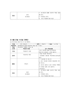 아동미술교육계획안 전도기식-11