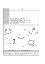 생활주제 교육계획안 겨울3-1