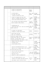 생활주제 교육계획안 겨울3-5