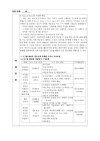 수학과의 ict활용방법-2