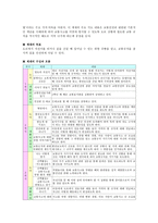 준법교육의 이론적 기초 준법정신의 의미-5