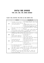 2007년 개정 교육과정 국어 도덕 사회 수학과학과-1