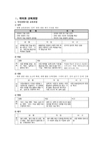 2007년 개정 교육과정 국어 도덕 사회 수학과학과-2