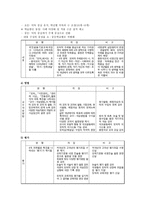 2007년 개정 교육과정 국어 도덕 사회 수학과학과-4