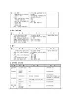 2007년 개정 교육과정 국어 도덕 사회 수학과학과-6