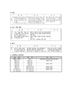2007년 개정 교육과정 국어 도덕 사회 수학과학과-9