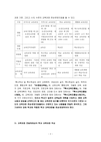 학교교육과정의 개념과 동향1-2