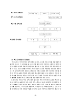 학교교육과정의 개념과 동향1-3