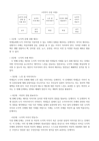 도덕 이야기 수업모형 개념 및 활용상의 의의 지도안-2