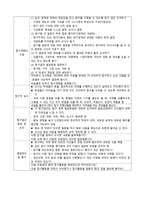도덕 이야기 수업모형 개념 및 활용상의 의의 지도안-7