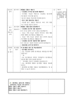 도덕 이야기 수업모형 개념 및 활용상의 의의 지도안-12
