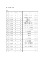 연간 학급 체육교육과정 계획서-3
