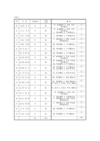 연간 학급 체육교육과정 계획서-4