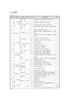 연간 학급 체육교육과정 계획서-5