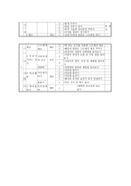 연간 학급 체육교육과정 계획서-6
