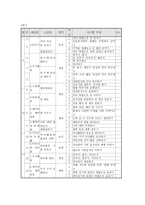 연간 학급 체육교육과정 계획서-7